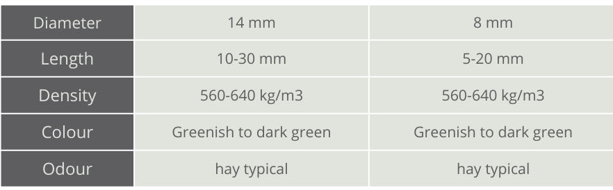 Trawokulki HAYPELL® 20 kg - obrazek 11