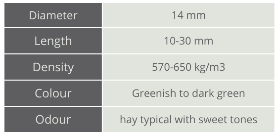 Trawokulki z Lucerną i kukurydzą 20 kg - obrazek 5