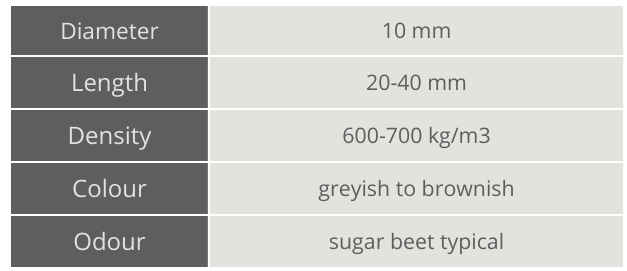 Wysłodki buraczane 20 kg - obrazek 4